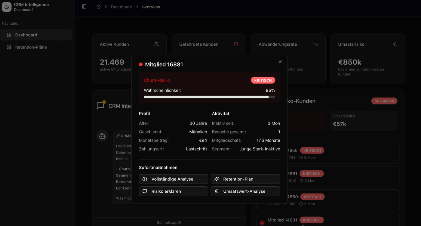 ACISO churn-prediction dashboard with ML score per member